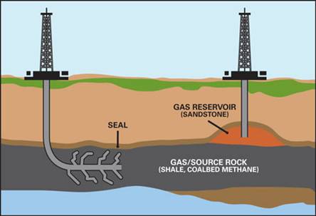 Description: https://vilnews.com/wp-content/uploads/2011/07/shale-gas.jpg